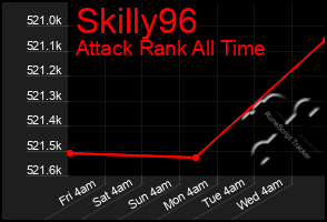 Total Graph of Skilly96