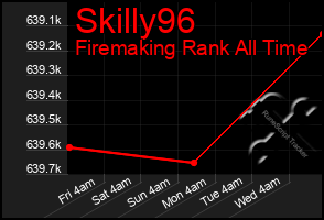 Total Graph of Skilly96