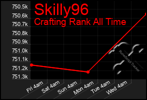 Total Graph of Skilly96