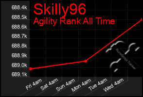 Total Graph of Skilly96