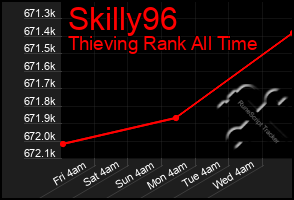 Total Graph of Skilly96