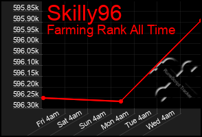 Total Graph of Skilly96