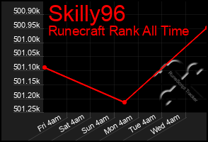 Total Graph of Skilly96