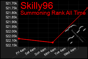 Total Graph of Skilly96