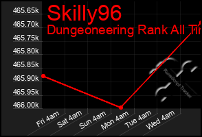 Total Graph of Skilly96