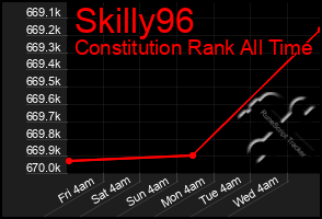 Total Graph of Skilly96