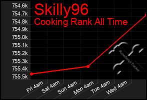 Total Graph of Skilly96