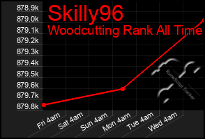 Total Graph of Skilly96