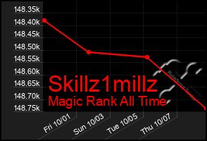 Total Graph of Skillz1millz