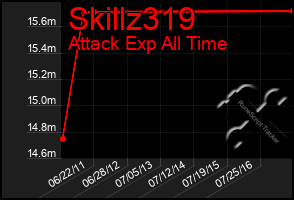 Total Graph of Skillz319