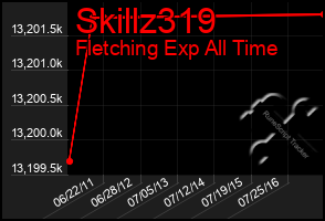 Total Graph of Skillz319