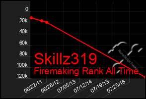 Total Graph of Skillz319