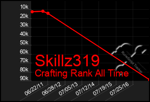 Total Graph of Skillz319