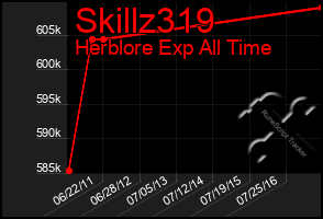 Total Graph of Skillz319