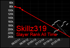 Total Graph of Skillz319