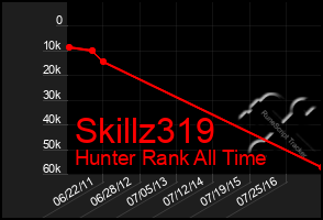 Total Graph of Skillz319