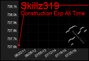 Total Graph of Skillz319
