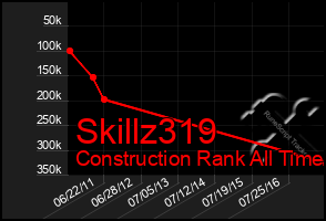 Total Graph of Skillz319