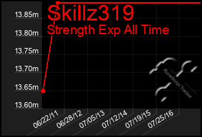 Total Graph of Skillz319