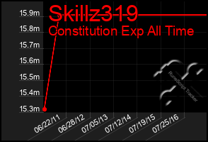Total Graph of Skillz319