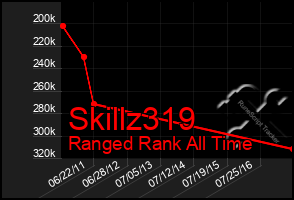Total Graph of Skillz319