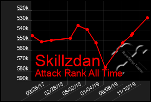 Total Graph of Skillzdan