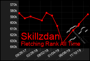 Total Graph of Skillzdan
