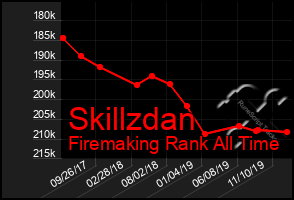 Total Graph of Skillzdan