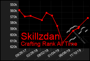 Total Graph of Skillzdan