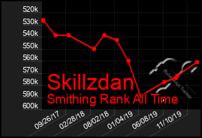Total Graph of Skillzdan