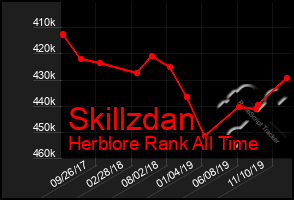 Total Graph of Skillzdan
