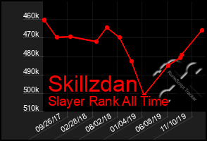 Total Graph of Skillzdan