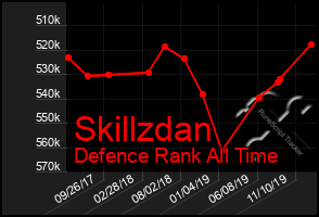 Total Graph of Skillzdan