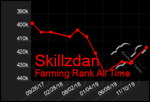 Total Graph of Skillzdan