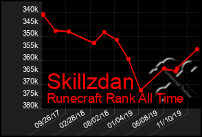 Total Graph of Skillzdan