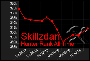 Total Graph of Skillzdan