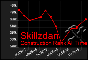 Total Graph of Skillzdan
