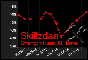Total Graph of Skillzdan