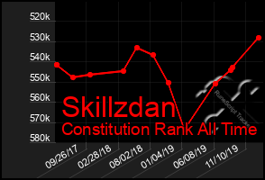 Total Graph of Skillzdan
