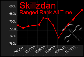 Total Graph of Skillzdan
