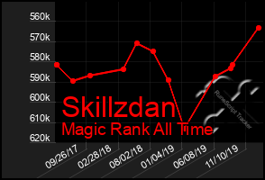 Total Graph of Skillzdan