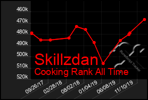 Total Graph of Skillzdan