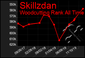 Total Graph of Skillzdan