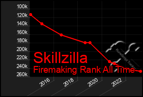 Total Graph of Skillzilla