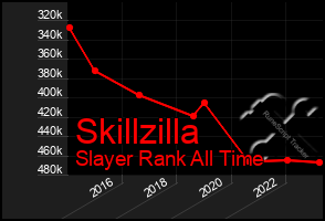Total Graph of Skillzilla