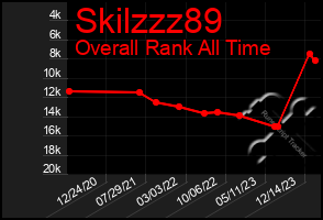 Total Graph of Skilzzz89