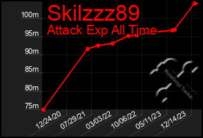 Total Graph of Skilzzz89