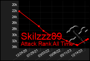 Total Graph of Skilzzz89