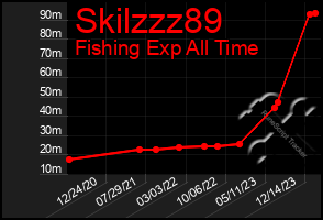Total Graph of Skilzzz89