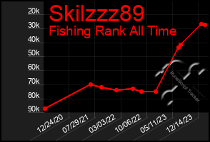Total Graph of Skilzzz89